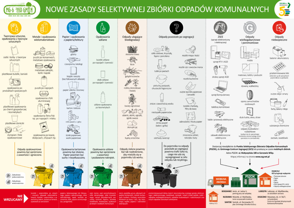 Segregacja śmieci 2